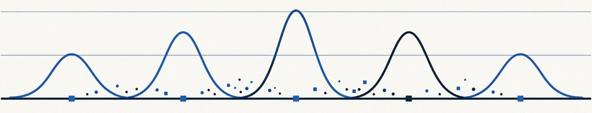 Distribuição normal sobre uma nuvem de observações